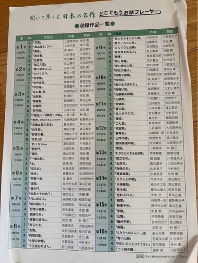 聞いて楽しむ日本の名作
