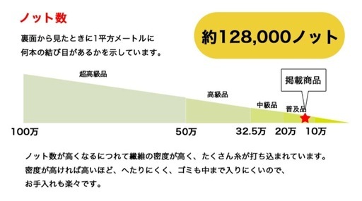 ラグカーペット200×290cm②