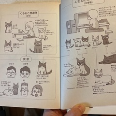 お話し中【マンガ】くるねこ　1.2.3   3冊の画像