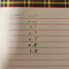 COPIC MULTILINER描画ペン 0.03〜1.0mm7本セット A-2の画像