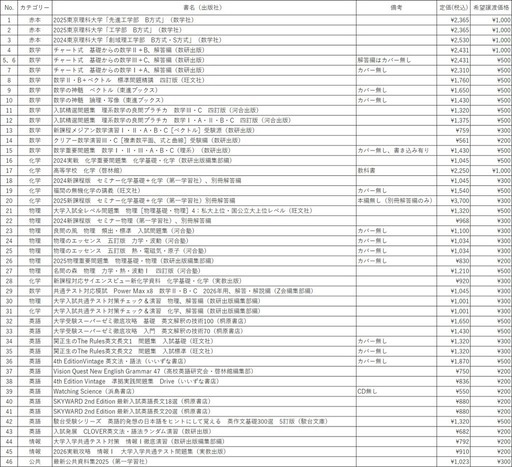 大学受験参考書（全46冊
）