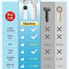 【新品】ハンディファン 冷却プレート付き 1秒瞬間冷却 4000mAh大容量 10時間連続使用 風量調節の画像