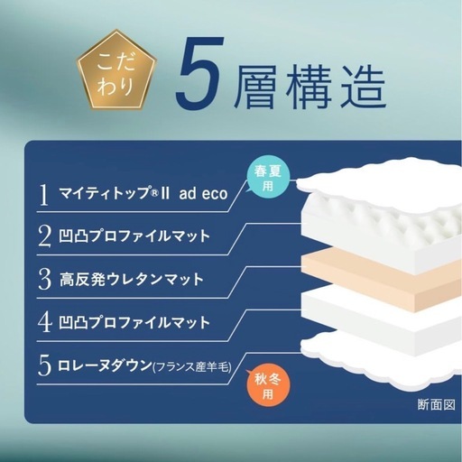 【定価5万円】雲のやすらぎプレミアム マットレス シングル 高反発 5層構造