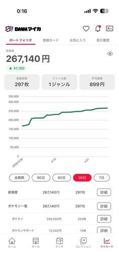 ポケカ引退まとめ売り②
