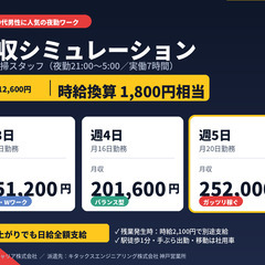 空調清掃スタッフ／【月25万可】／早上がりでも日給12,600円全額支給！の画像