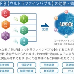 20本まとめて　アルコールフリーUFB消毒液　ウルトラファインバブル除菌抗菌水[Ag+3.5]手荒れを改善しながら除菌・抗菌!マスクや家具にもの画像