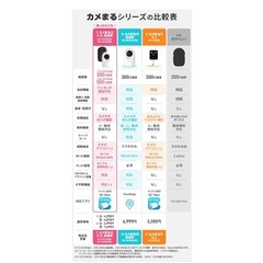 見守りカメラ　ペットカメラ　防犯カメラ　未使用品の画像