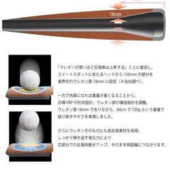SSK MM18 軟式ウレタンバットの画像