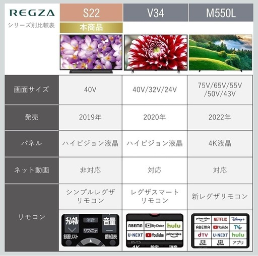 REGZA 40インチ 液晶テレビ レグザ 40S22