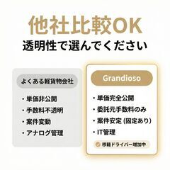 品川区八潮／大田区蒲田｜【単価公開】EC配送ドライバー｜ロイヤリティ7.5%の画像