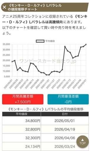 決まりました