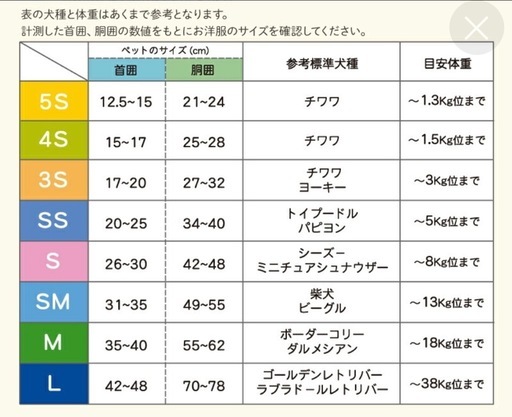 犬服 女の子☆ペットパラダイスなど２６着