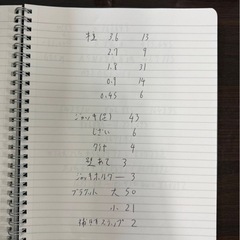 平和技研足場一式美品の画像