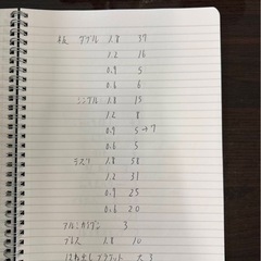 平和技研足場一式美品の画像