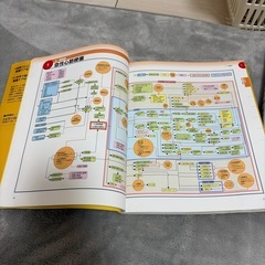 疾患別看護ケア関連図の画像