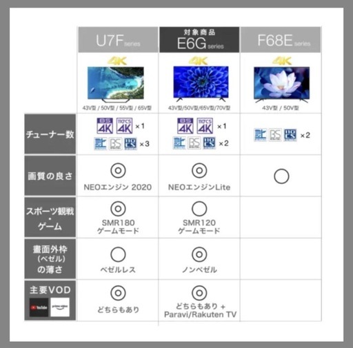 【美品】テレビ 50型