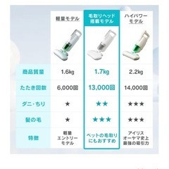 【美品】アイリスオーヤマ ふとんクリーナー FCA-31PZ1-Wの画像