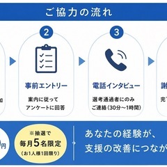 ⚠️ DV・モラハラなどで悩んでいる男性の方へ｜悩み買取の画像