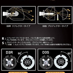VIMEN D3S HIDバルブ 8000K 35W 純正交換用 D3C汎用 HIDライト 12V 車用 ヘッドライト HID 電球 2個入の画像