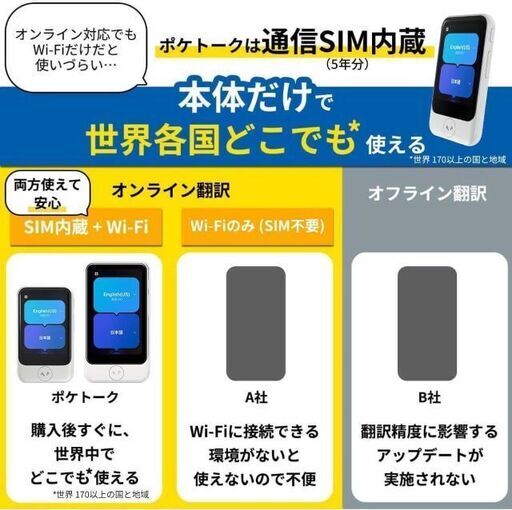 POCKETALKポケトーク S2 Plus 1.85倍大型画面 グローバル通信5年付 90言語以上対応 特別セット