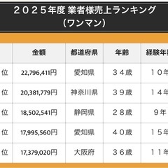 🟢業務委託🟢 エアコンなどの家電取付工事｜個人法人問わず大歓迎‼︎｜新潟県で募集中‼︎の画像