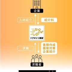 【飯塚・直方】1人紹介で4〜6万円✨知り合いの仕事探しをサポートして報酬GET！の画像