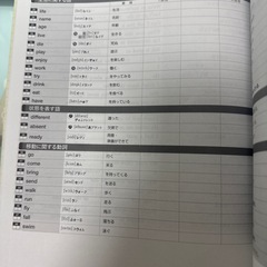 英語　参考書の画像