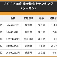 🟢業務委託🟢 エアコンなどの家電取付工事｜個人法人問わず大歓迎‼︎｜広島県で募集中‼︎の画像