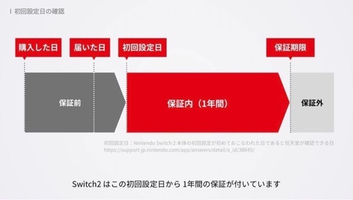 【新品】任天堂　Switch 2　ニンテンドースイッチ2　液晶本体【日本語専用】
