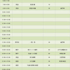 【オンライン学習指導】24時間質問対応！オーダーメイドの計画で京大生が徹底サポート。の画像