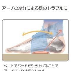土踏まず用サポーターの画像