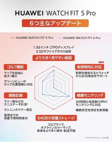 【体組成計セット】HUAWEI WATCH FIT 5 Pro スマートウォッチ iOS/アンドロイド対応 ホワイト