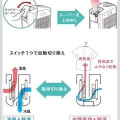 冷風、衣類乾燥除湿機
の画像