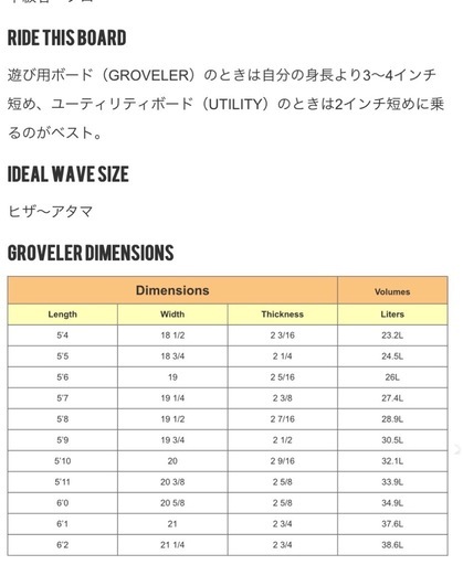 アルメリック　#4 EPS