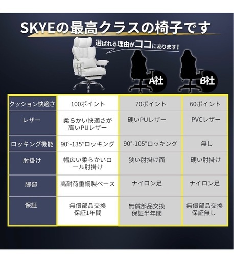 ゲーミングチェア ホワイト Amazon.co.jp: SKYE ゲーミングチェア 座り心地最高 デスクチェア 