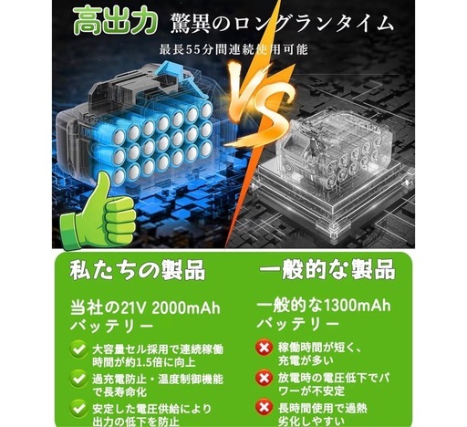 草刈り機 充電式草刈り機 1880W高功率 2000mAh*2大容量 強力電動草刈機 連続駆動40-50分 補助車輪付き 伸縮式 3段