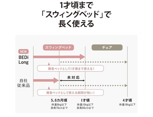 【美品】【定価69300円】　ネムリラ　電動　ブルー