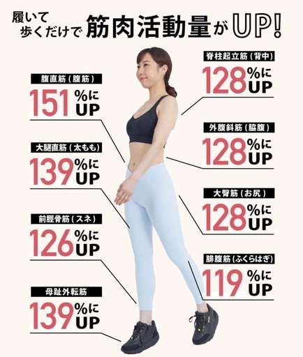 【Actvital】フットジム 歩くだけ筋トレ ダイエットシューズ　ネイビー/M
