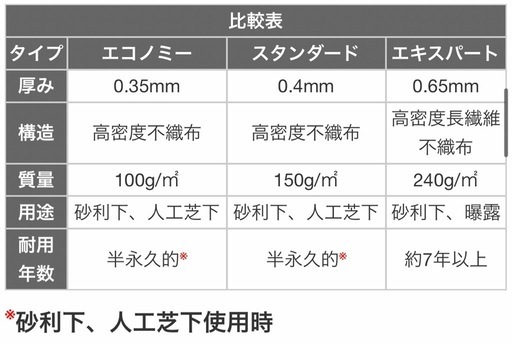 防草シート　プロ仕様　砂利敷き　人工芝下地　ナックス　EXスタンダード　1m×50m 新品　問屋卸し品　工具貸し出しサービス