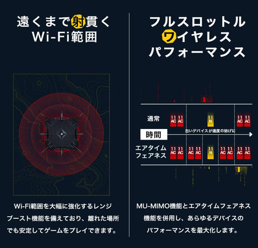 【定価48,800 税込 】【未使用】ゲーミングWiFi ルーター