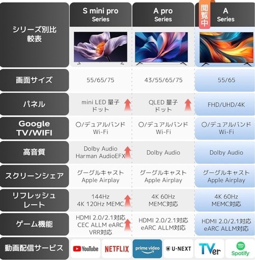 テレビ