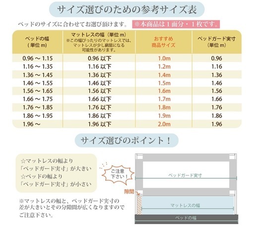 【売却済】赤ちゃんベッドガード4面セット