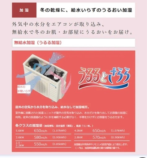 開封済新品 DAIKIN 2024年うるさら エアコン S564ATMV-W ダイキン 18畳用