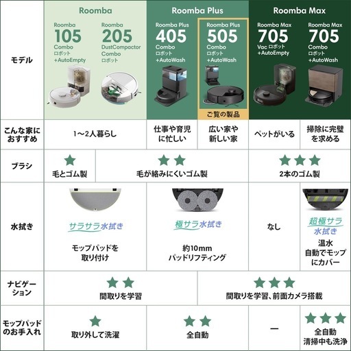 ルンバ(Roomba)Plus 505 Combo ロボット + AutoWash 充電ステーション (ロボット掃除機) アイロボット