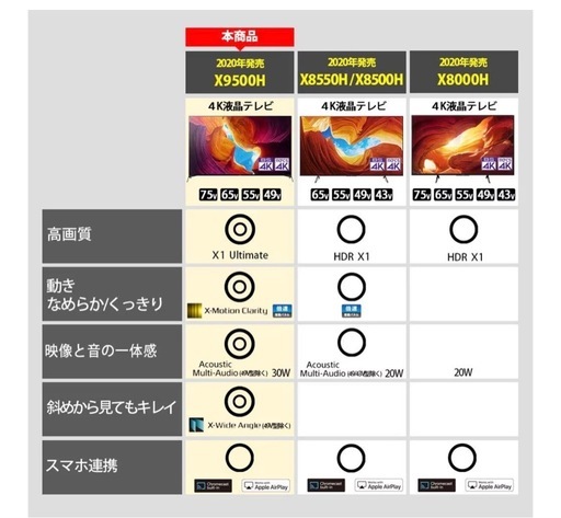 SONY   テレビ TV 49インチ 美品