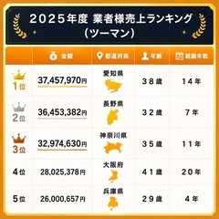 【募集定員あり】エアコンなどの家電取付工事・リフォーム工事の案件多数｜協力業者様募集中｜仕事量・単価に自信あり！｜前払い対応も可能｜業務委託｜個人・法人大歓迎｜広島県の画像