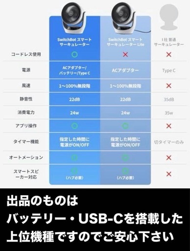 Switchbot サーキュレーター バッテリー式
