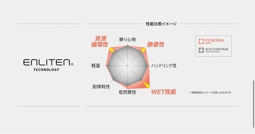 【タイヤ交換】175/65R15ブリヂストンFINESSA¥60720