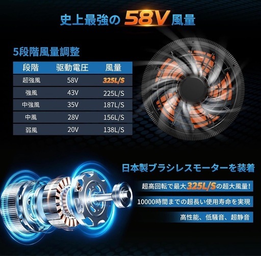 【新品未使用】空調服専用 ファンバッテリーセット 58V高出力 30000mAh
