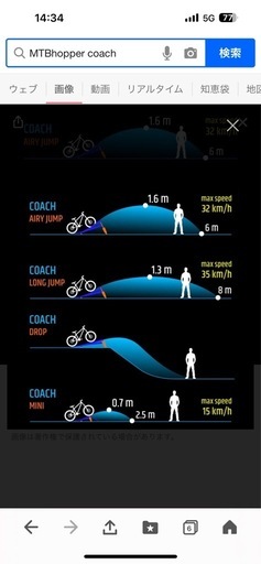 MTB HOPPER  COACH & COACH EXTENSION
 